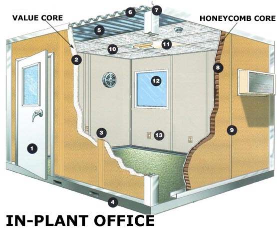 Modular In-Plant Office